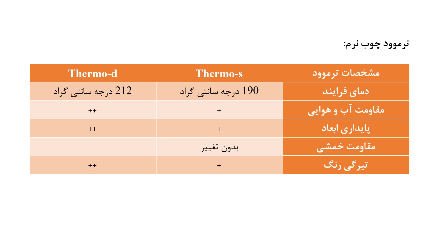 چوب ترمو وود از چه درختی است