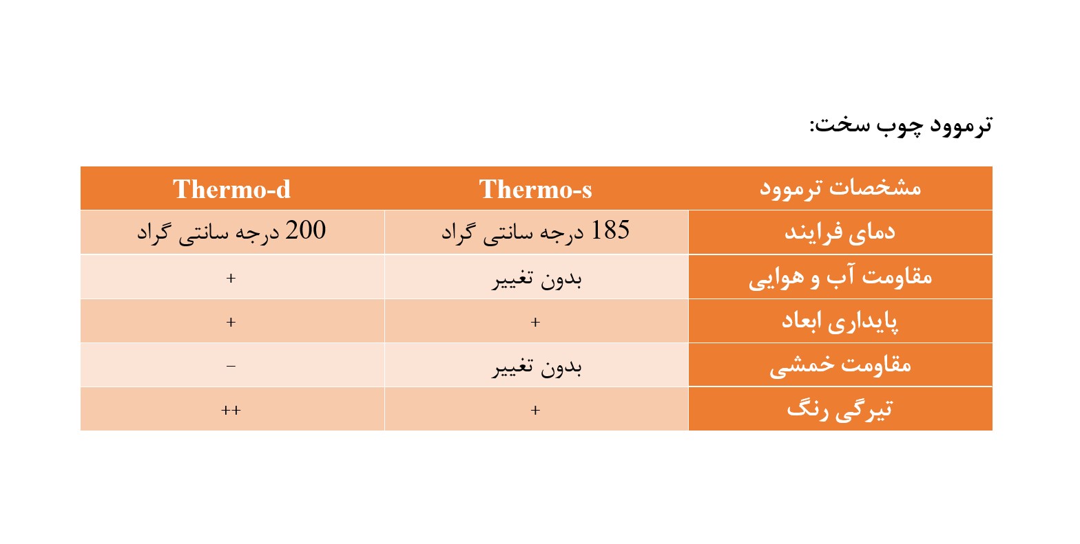 چوب ترمو از چه درختی است ؟ (مزایا + کاربردها + انواع)